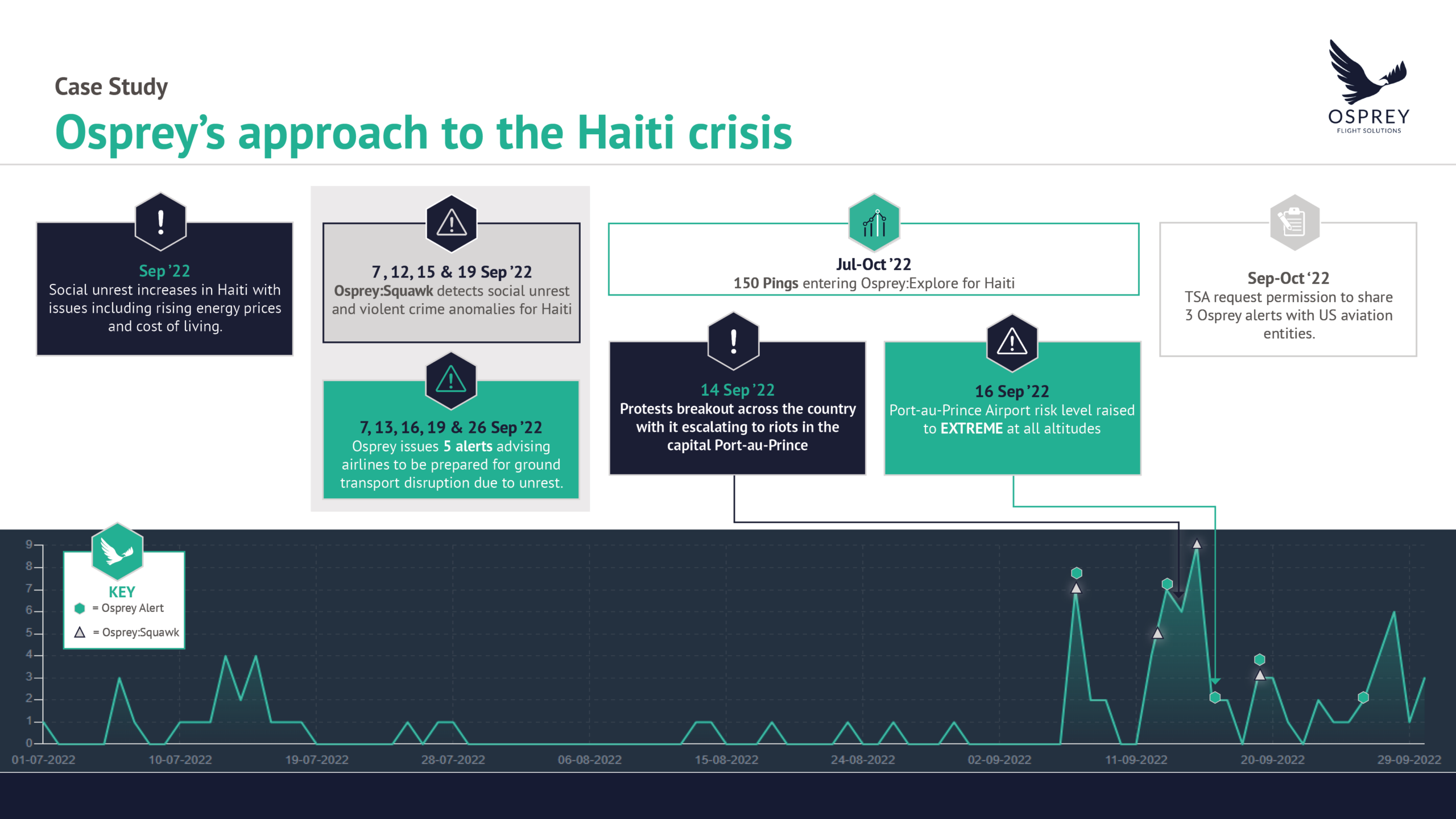 Haiti crisis - Ospreys Approach