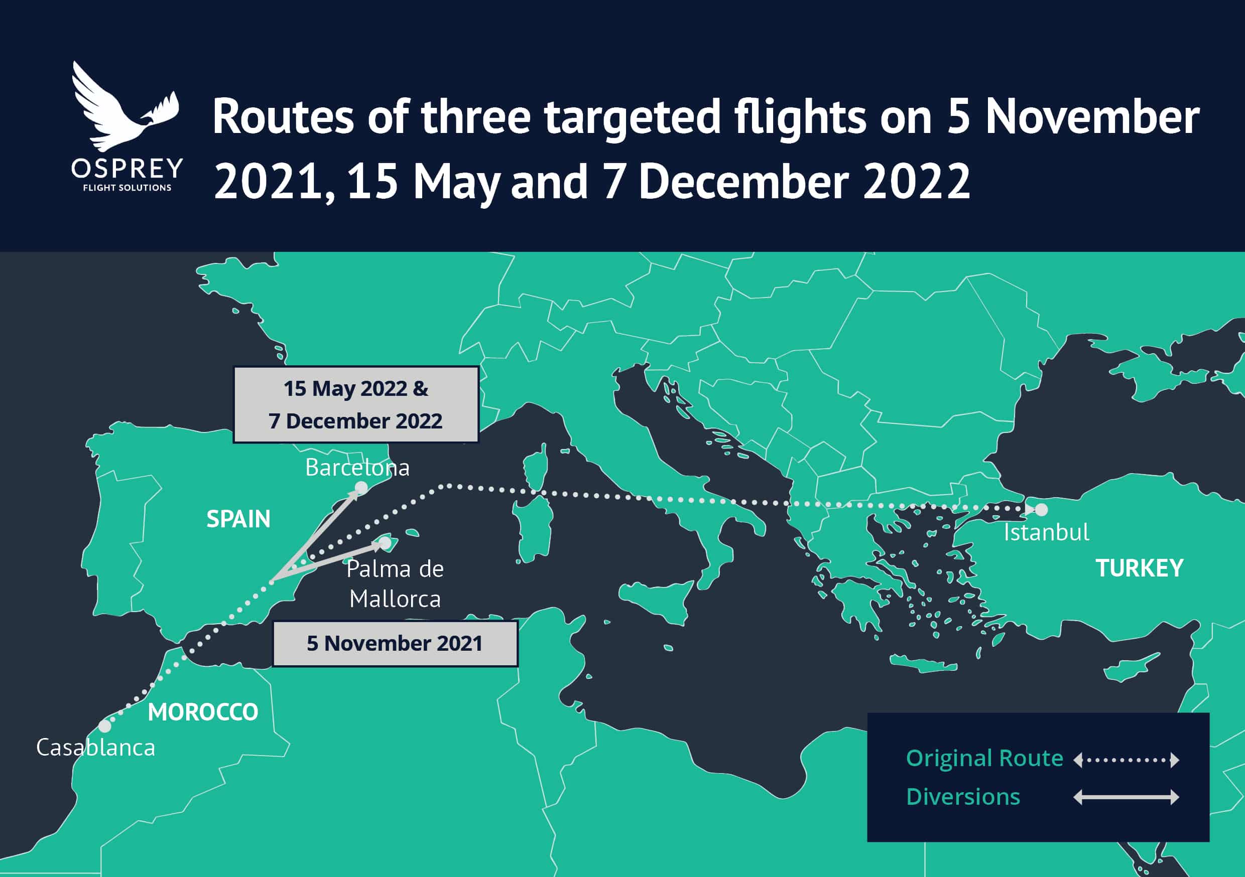 Irregular migration infographic