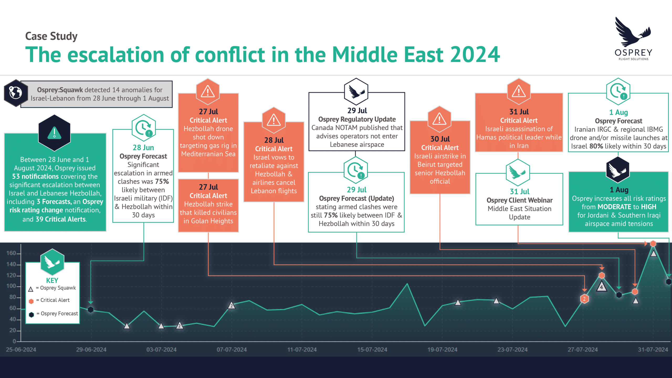 OFS-Timeline-Middle-East-24